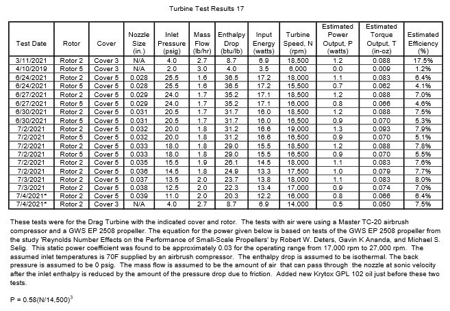 Turbine Test Results 17